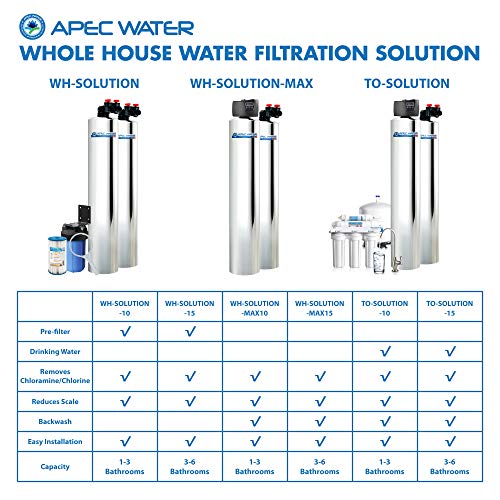 APEC Water Systems WH-SOLUTION-MAX15 Whole House Water Filter
