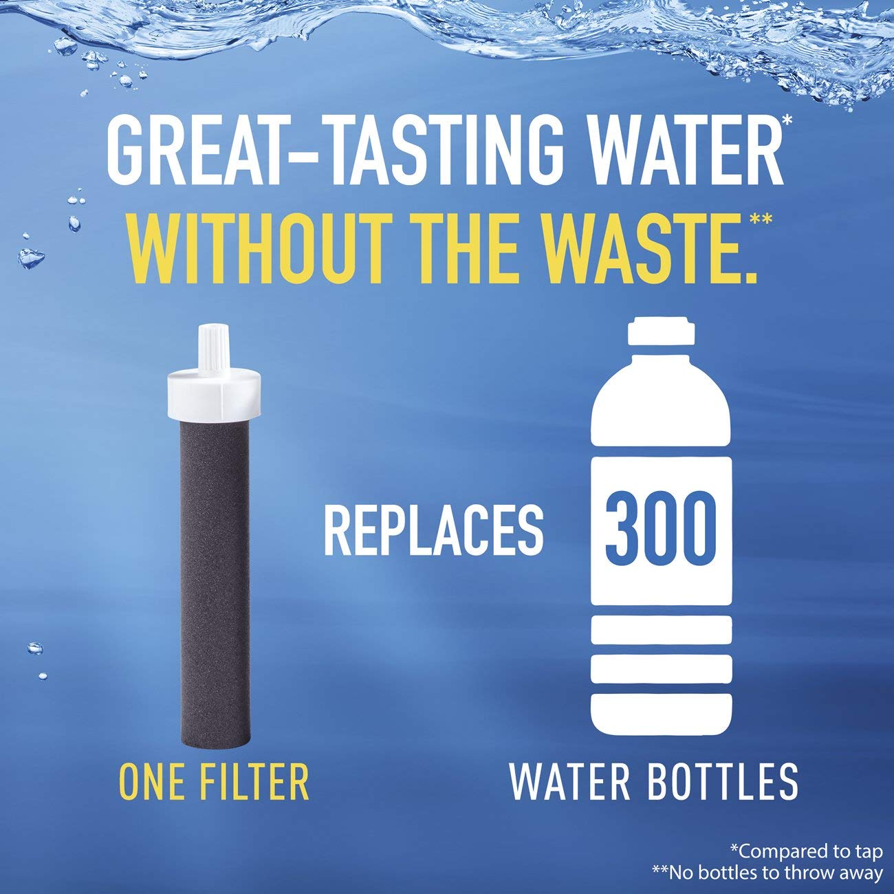 Brita Premium Water Filter Bottles, Sea Glass