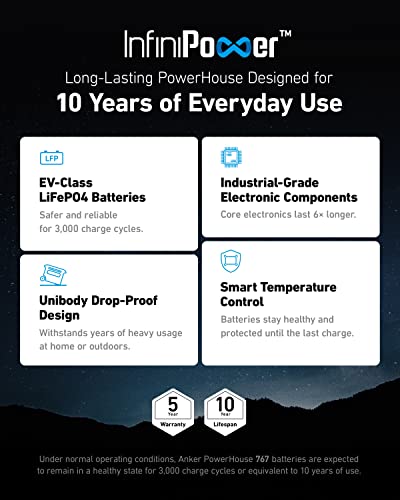 Anker SOLIX F2000 Portable Power Station