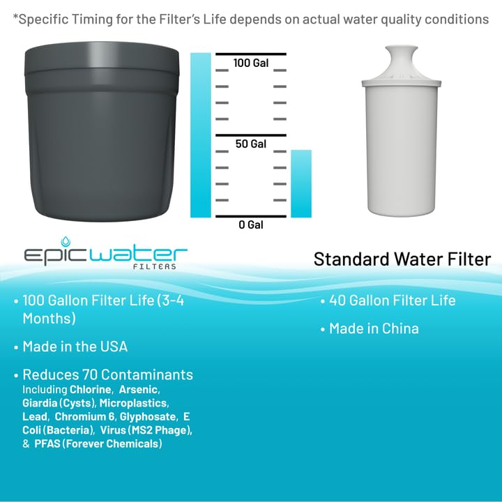 Epic Water Filters Replacement Filter for Epic Nano XP Water Filter Pitcher