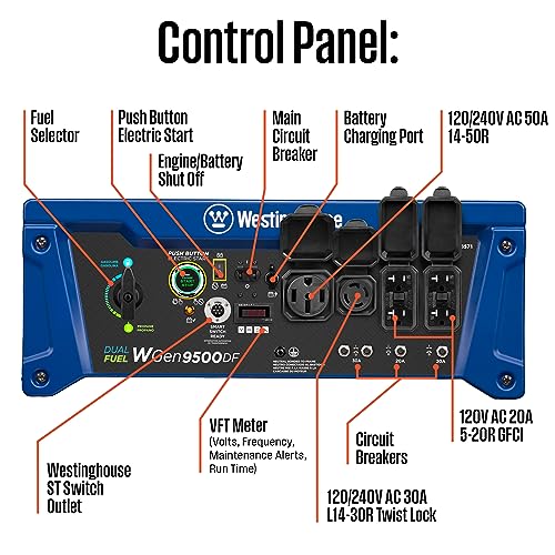 Westinghouse 12500 Watt Dual Fuel Home Backup Portable Generator Gas and Propane Powered