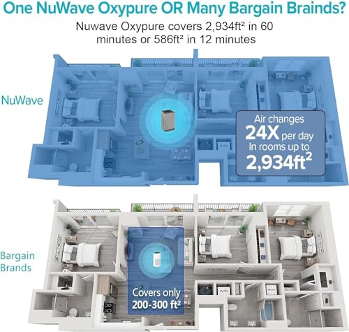 Nuwave Oxypure Air Purifier Pro for Extra Large Room