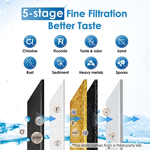 Waterdrop Gravity-fed Water Filter System — 2.25G King Tank Series