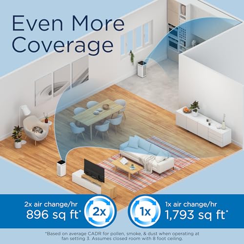 Medify MA-40 Air Purifier with True HEPA H13 Filter