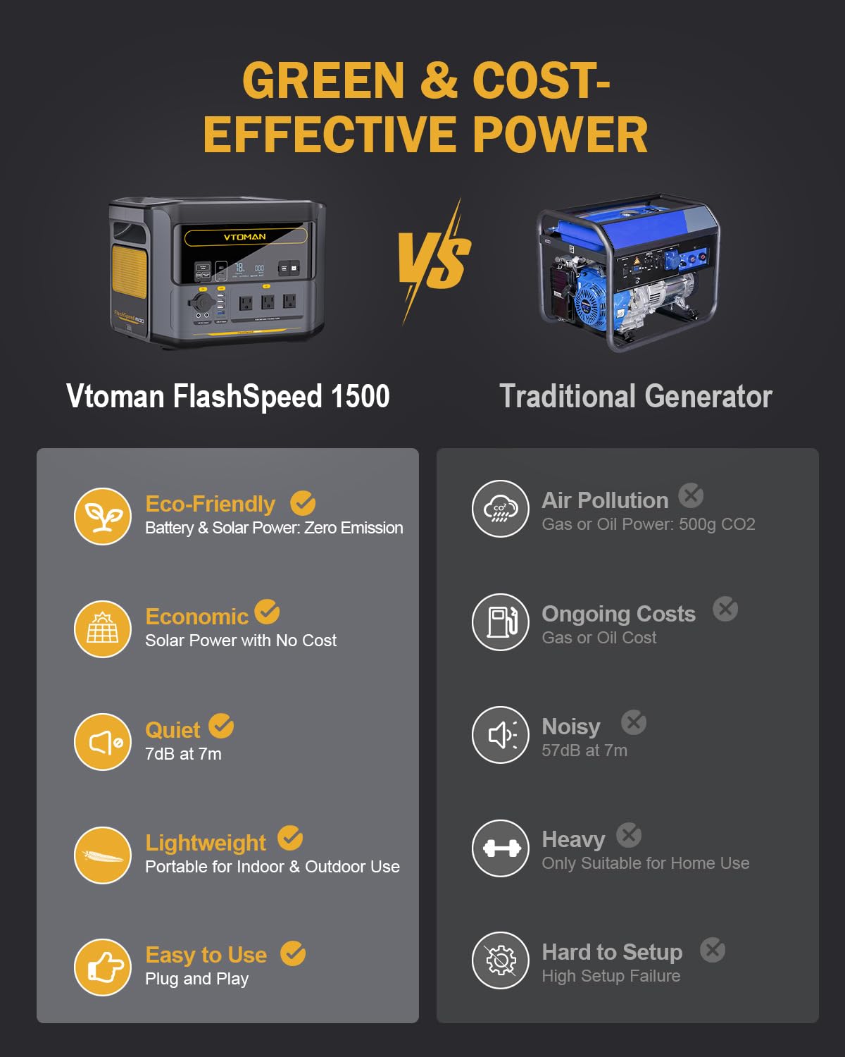 VTOMAN FlashSpeed 1500 Portable Power Station 1500W