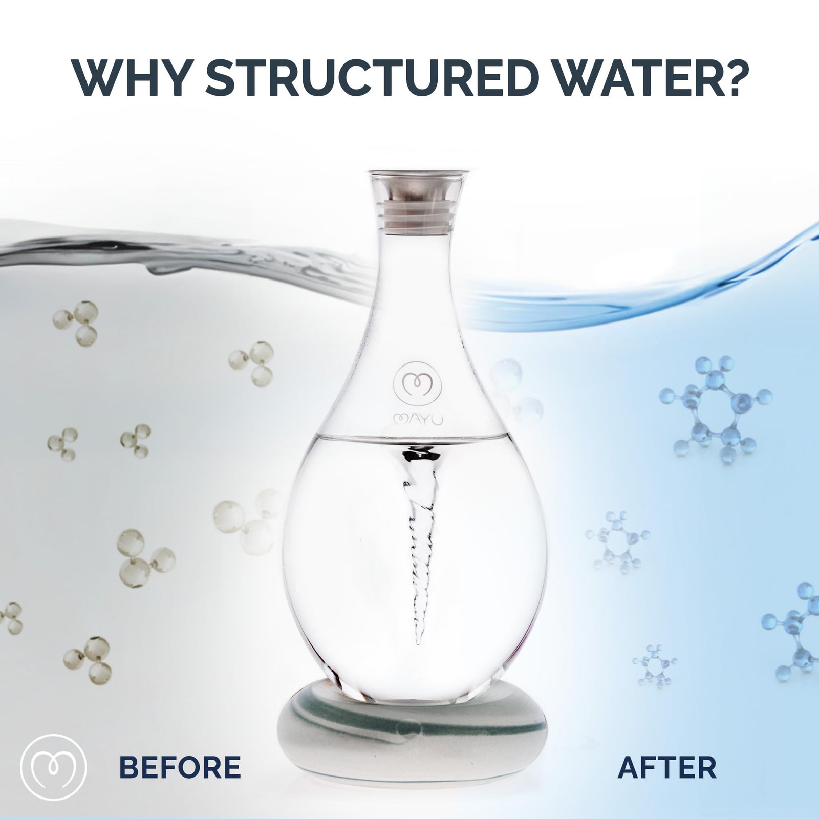 MAYU Swirl Structured Water Pitcher - Double Swirl Bundle - Great for Reverse Osmosis Filter Users