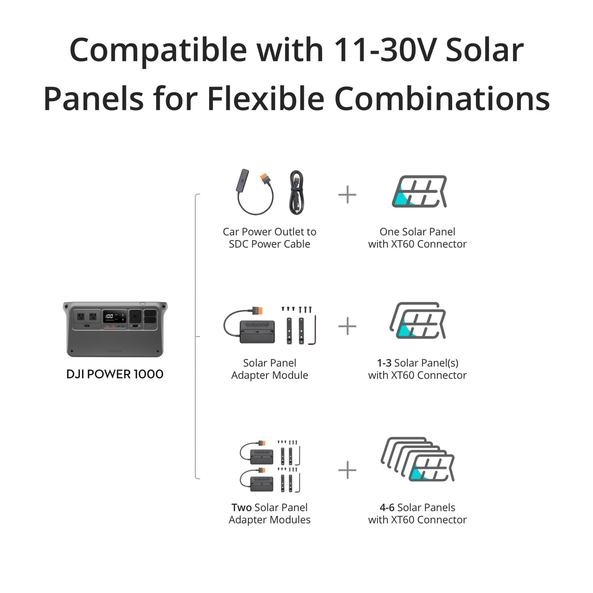 DJI Power 1000 Portable Power Station, 1024Wh Solar Generator with 3x 100W Solar Panels