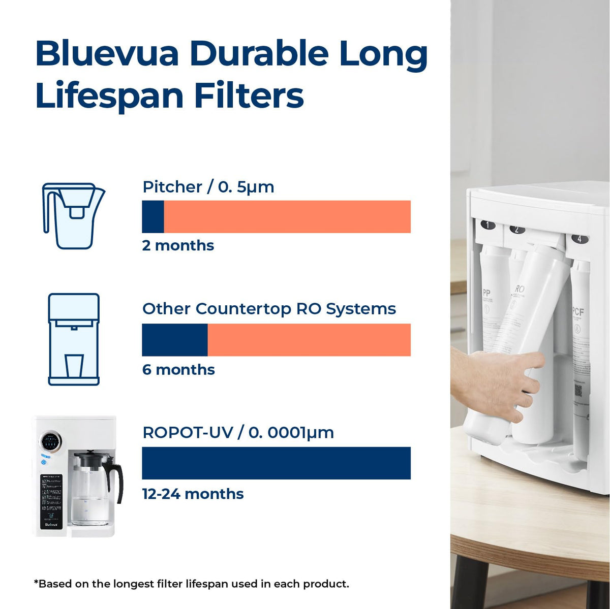 Bluevua RO100ROPOT-UV Reverse Osmosis System Countertop Water Filter