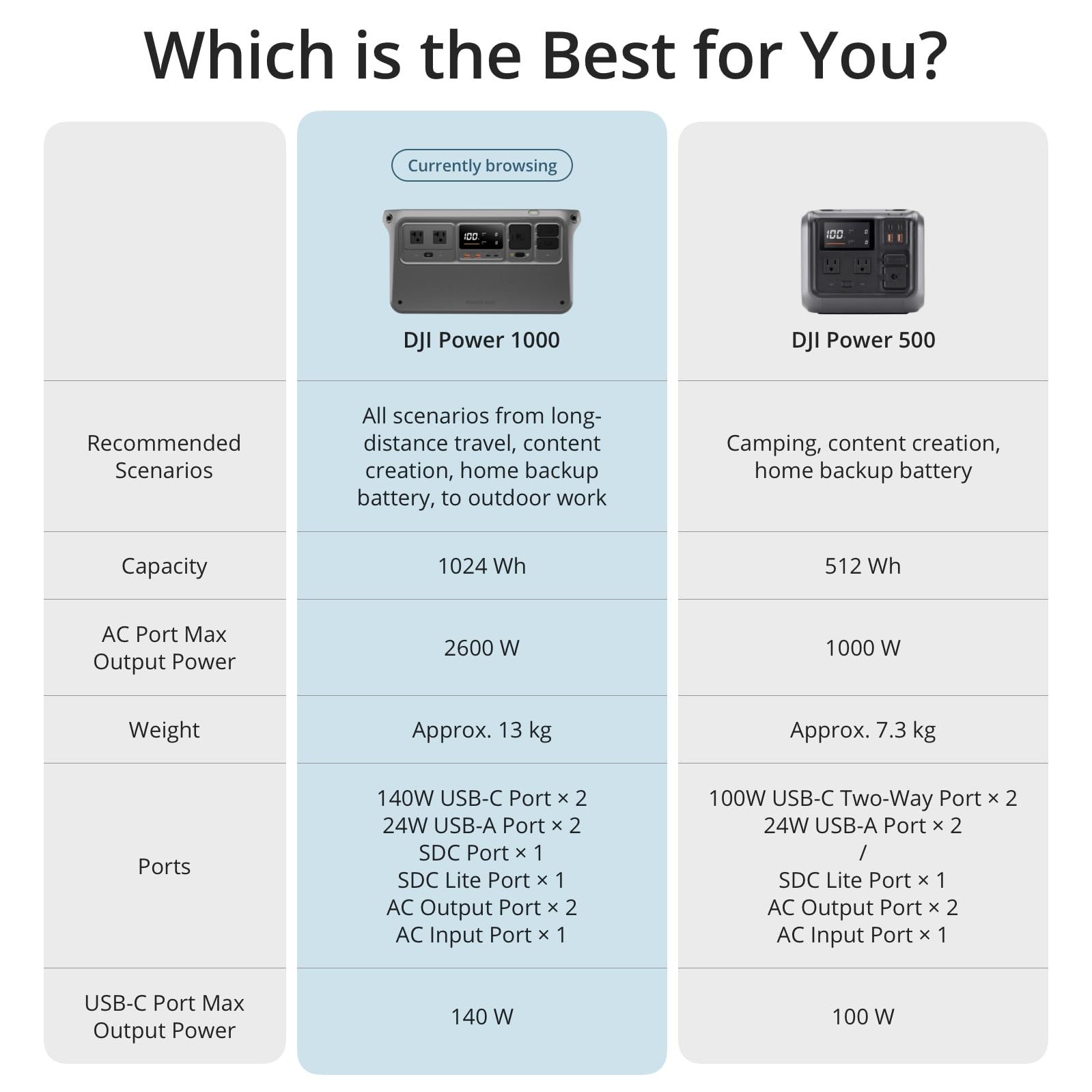 DJI Power 1000 Portable Power Station