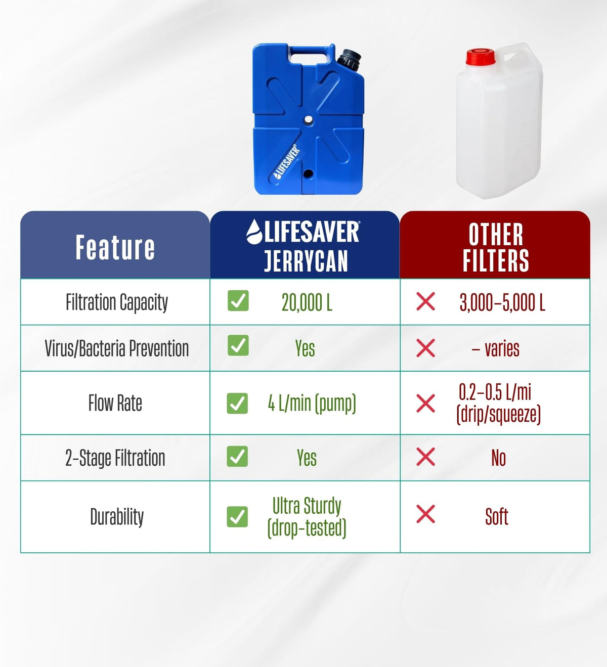 Lifesaver Jerrycan Water Purifier