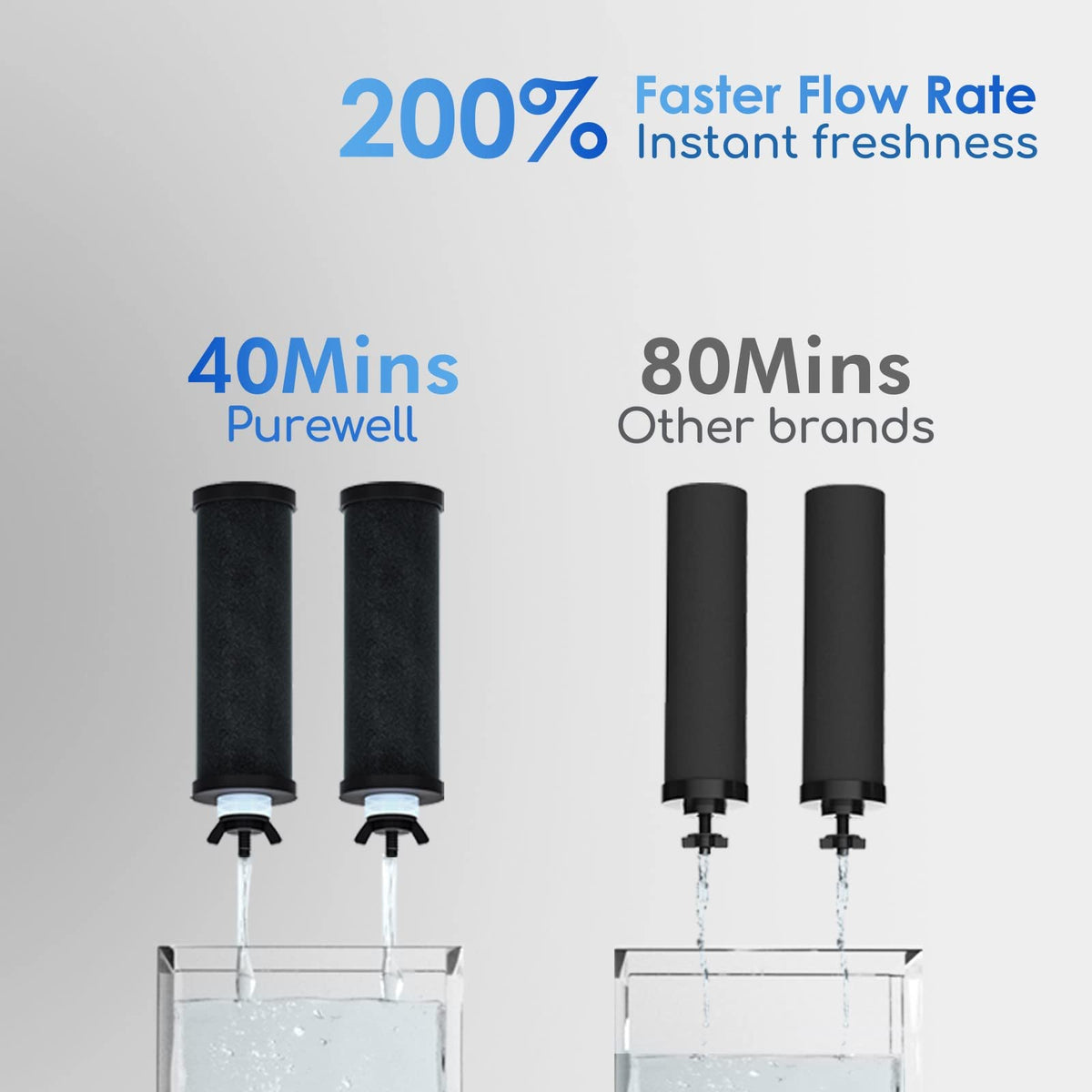 Purewell 3-Stage 0.01μm Ultra-Filtration Gravity Water Filter System