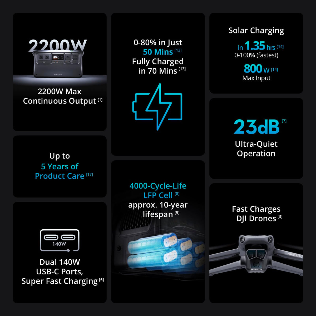 DJI Power 1000 Portable Power Station, 1024Wh Solar Generator with 3x 100W Solar Panels