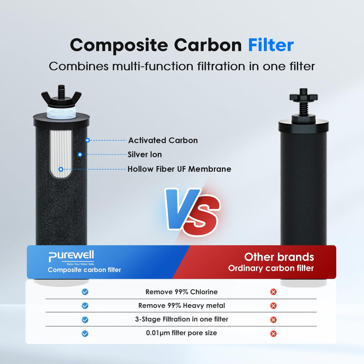 Purewell 3-Stage 0.01μm Ultra-Filtration Gravity Water Filter System