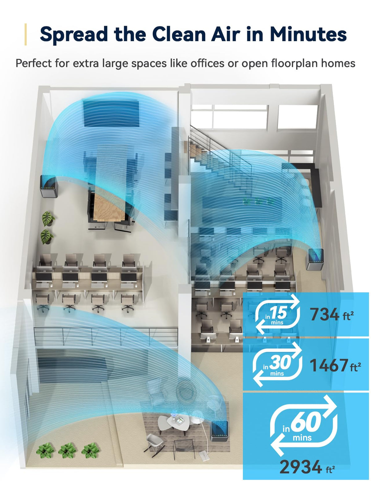 Nuwave Air Purifier for Extra Large Room 2934 Sq Ft