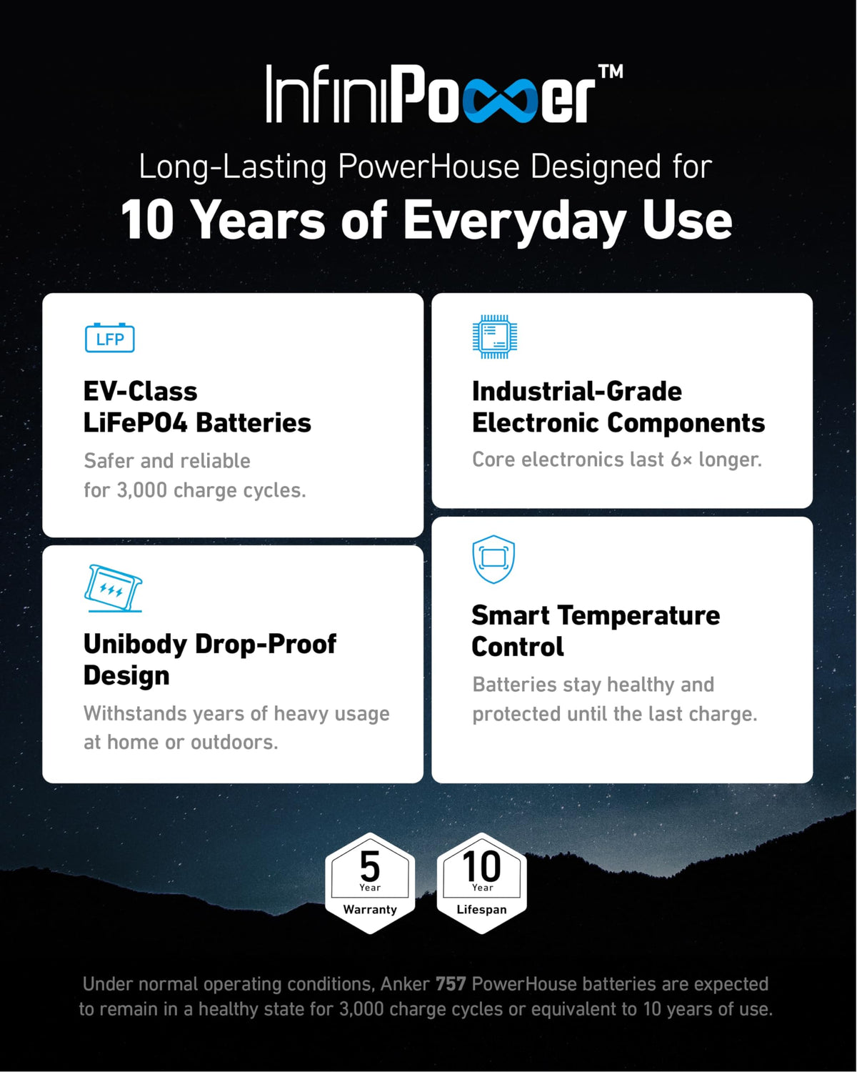 Anker SOLIX F1200 Portable Power Station, PowerHouse 757, 1800W Solar Generator