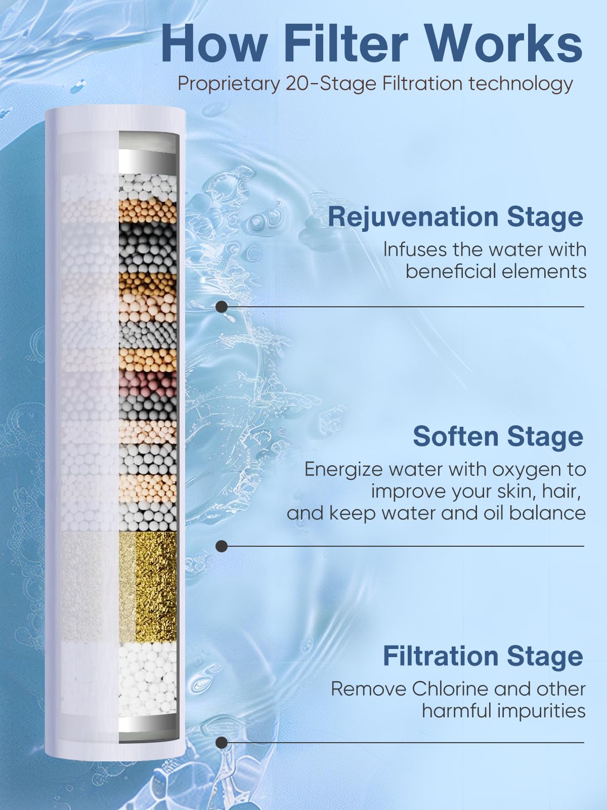 Cobbe Filtered Shower Head with Handheld, High Pressure 6 Spray Mode Showerhead with Filters, Water Softener Filters Beads for Hard Water - Remove Chlorine - Reduces Dry Itchy Skin, Blue