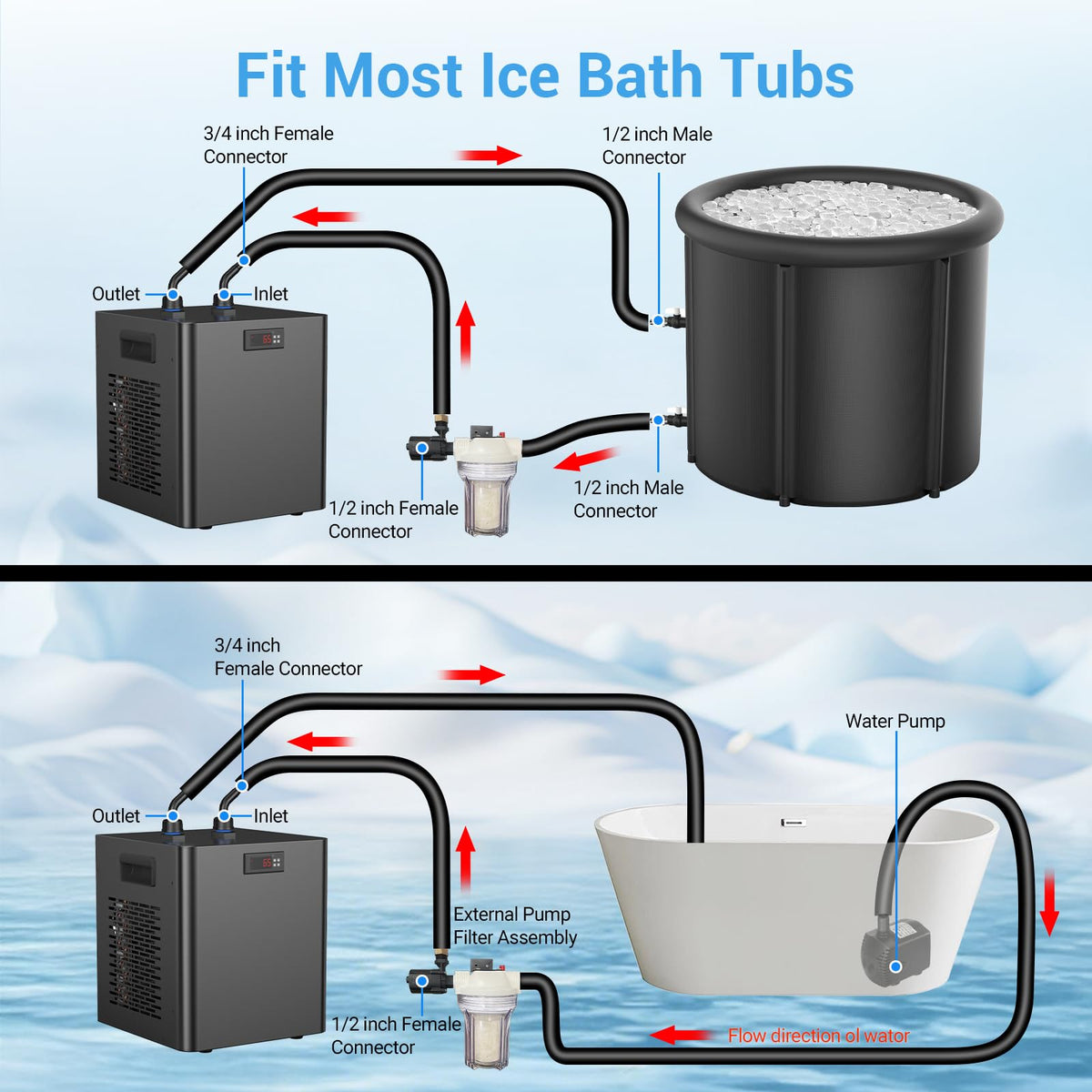 Ice Bath Water Chiller for Cold Plunge Tubs