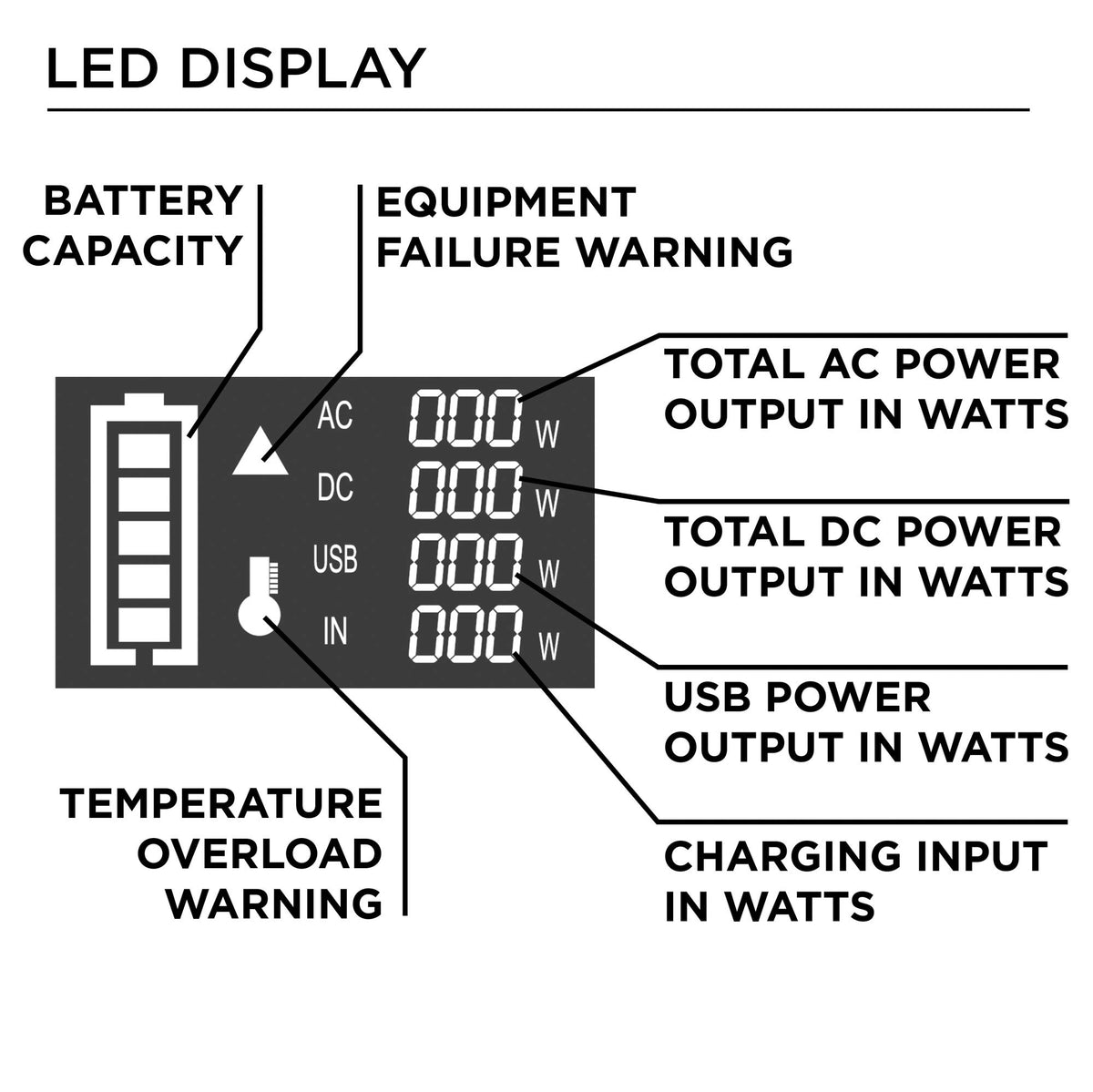 Westinghouse 296Wh 600 Peak Watt Portable Power Station and Solar Generator (Solar Panel Not Included)