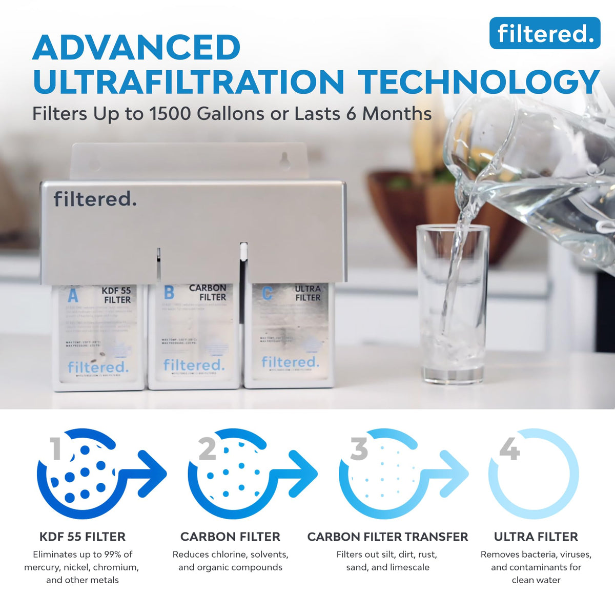 filtered. Inline Water Filter for Refrigerators &amp; Ice Makers