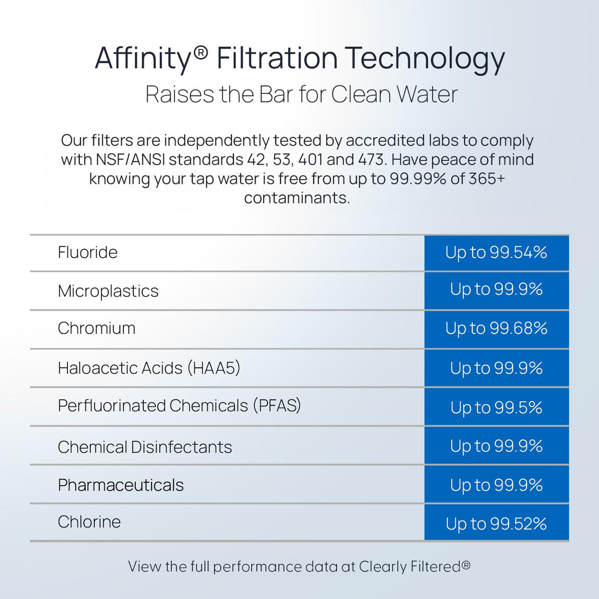Clearly Filtered Filtered Water Pitcher/Updated Model - Includes 1 filter