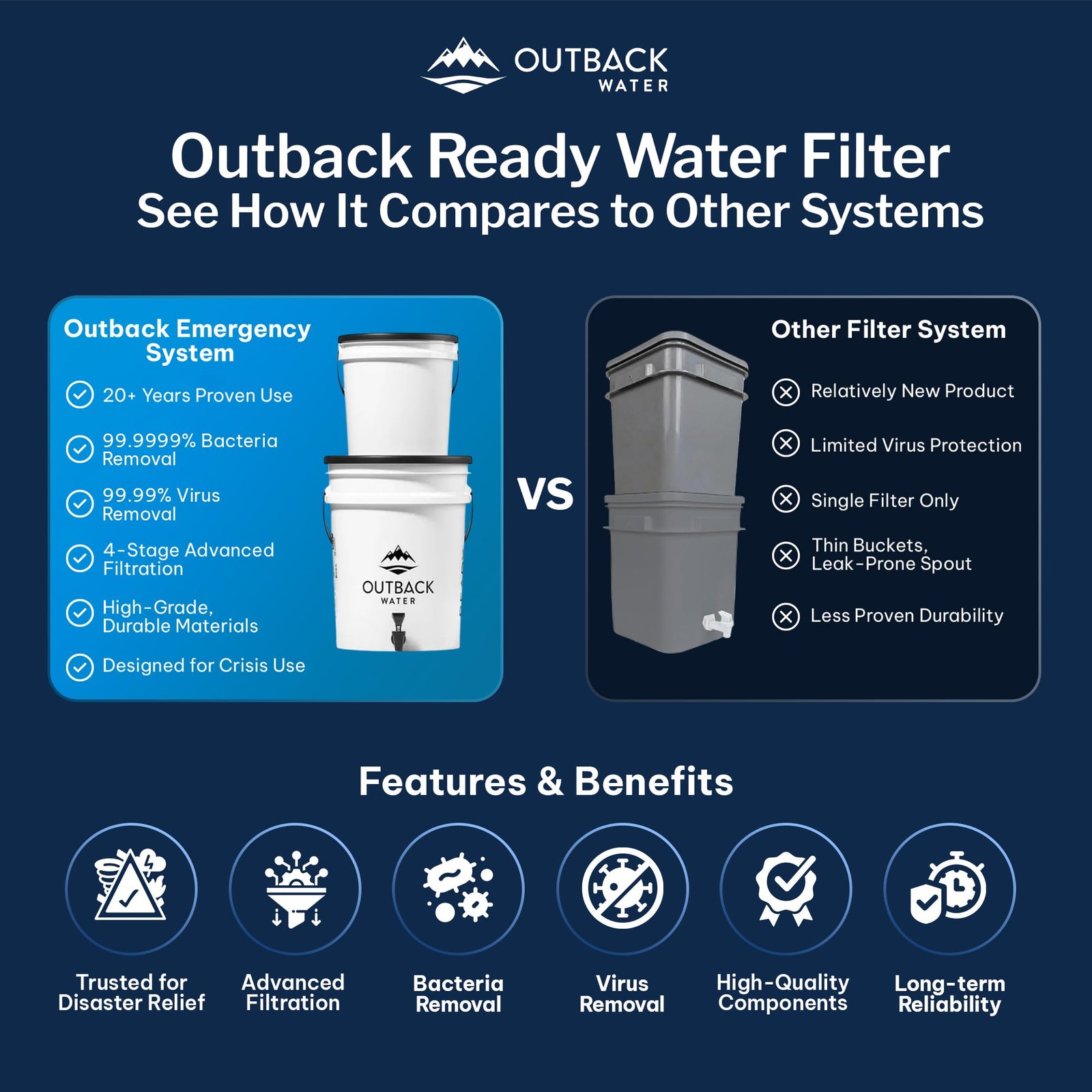 Outback Emergency Drinking Water Filter System