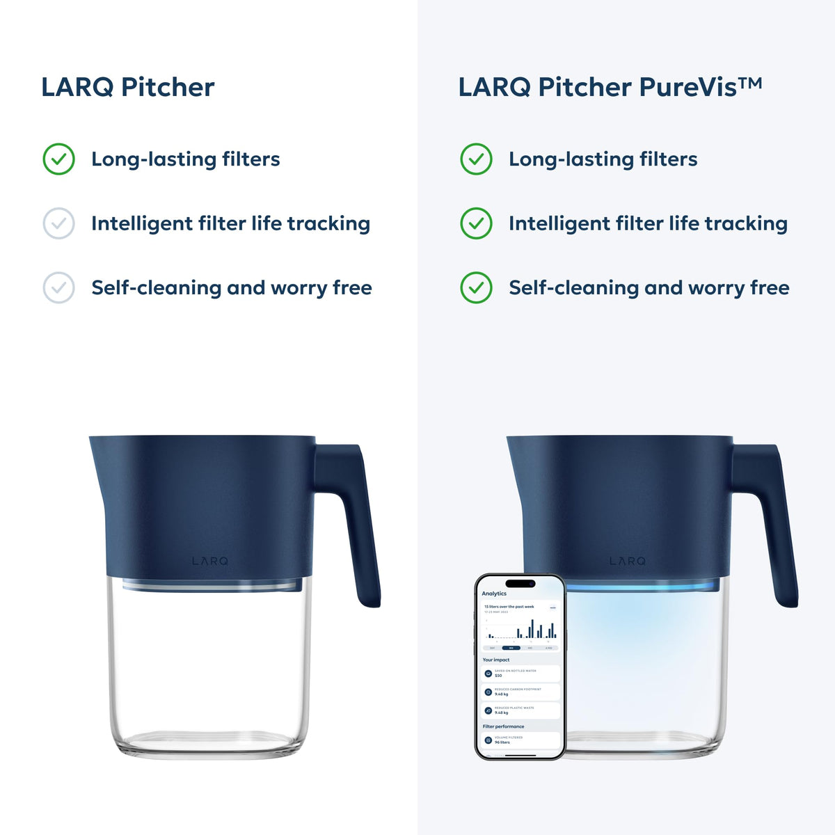 LARQ Water Filter Pitcher 1.9L (8-Cup) – Nano Zero Filter