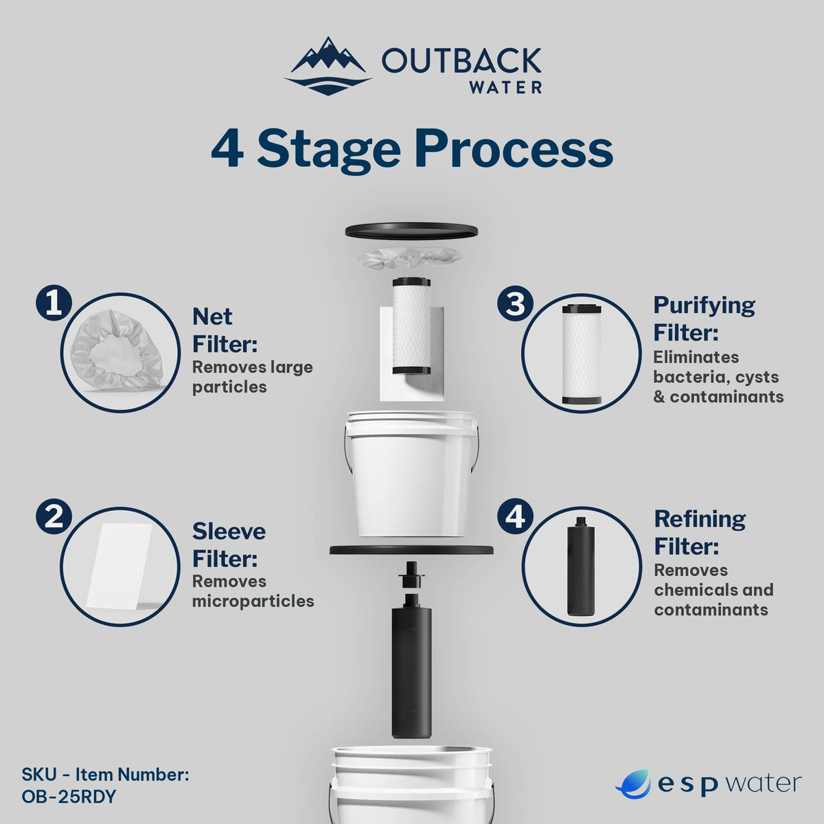 Outback Emergency Drinking Water Filter System