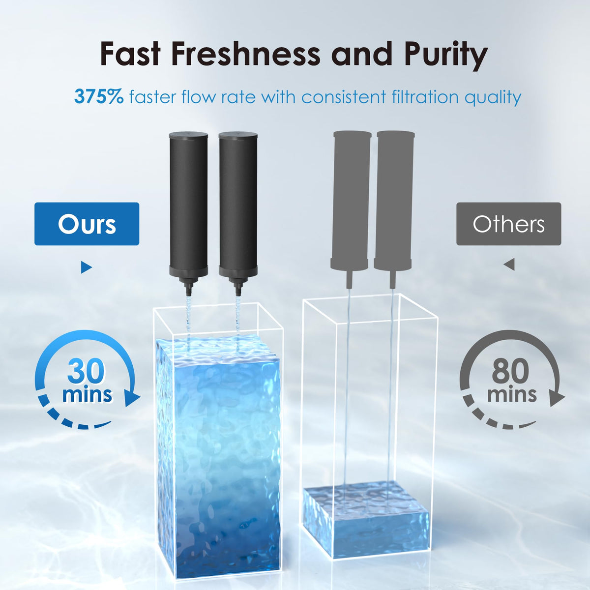 Waterdrop NSF/ANSI 42&amp;372 Certified Water Filter, Replacement for Berkey® BB9-2®, ProOne® or Alexapure® and Waterdrop King Tank Series, (Pack of 2)