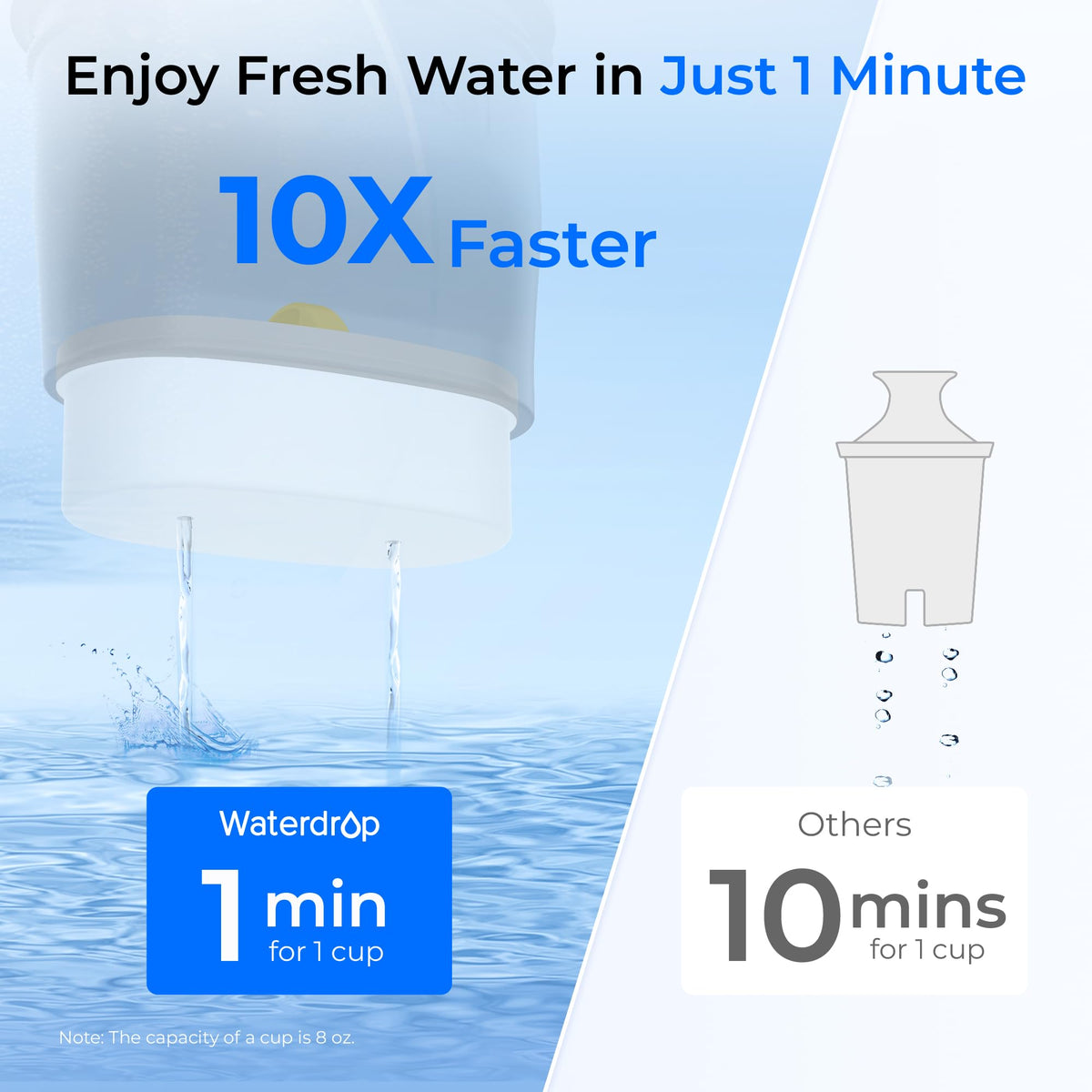 Waterdrop Large Glass Water Filter Pitcher