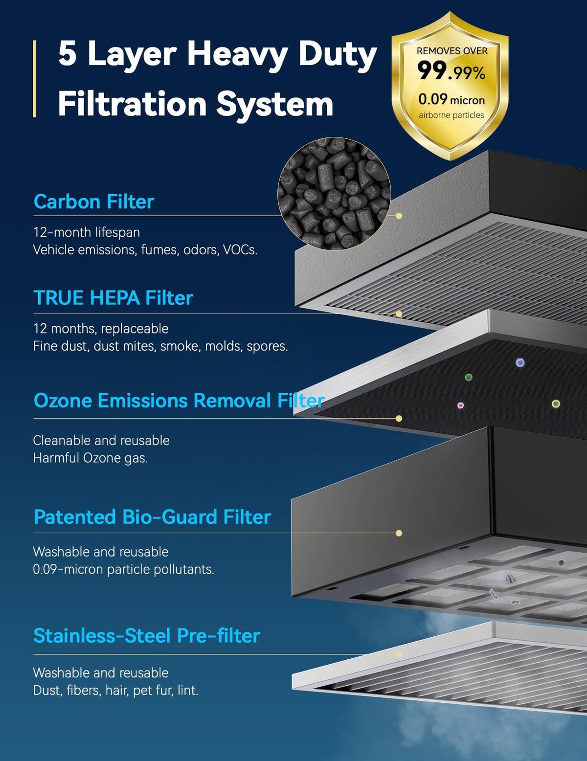 Nuwave Air Purifier for Extra Large Room 2934 Sq Ft