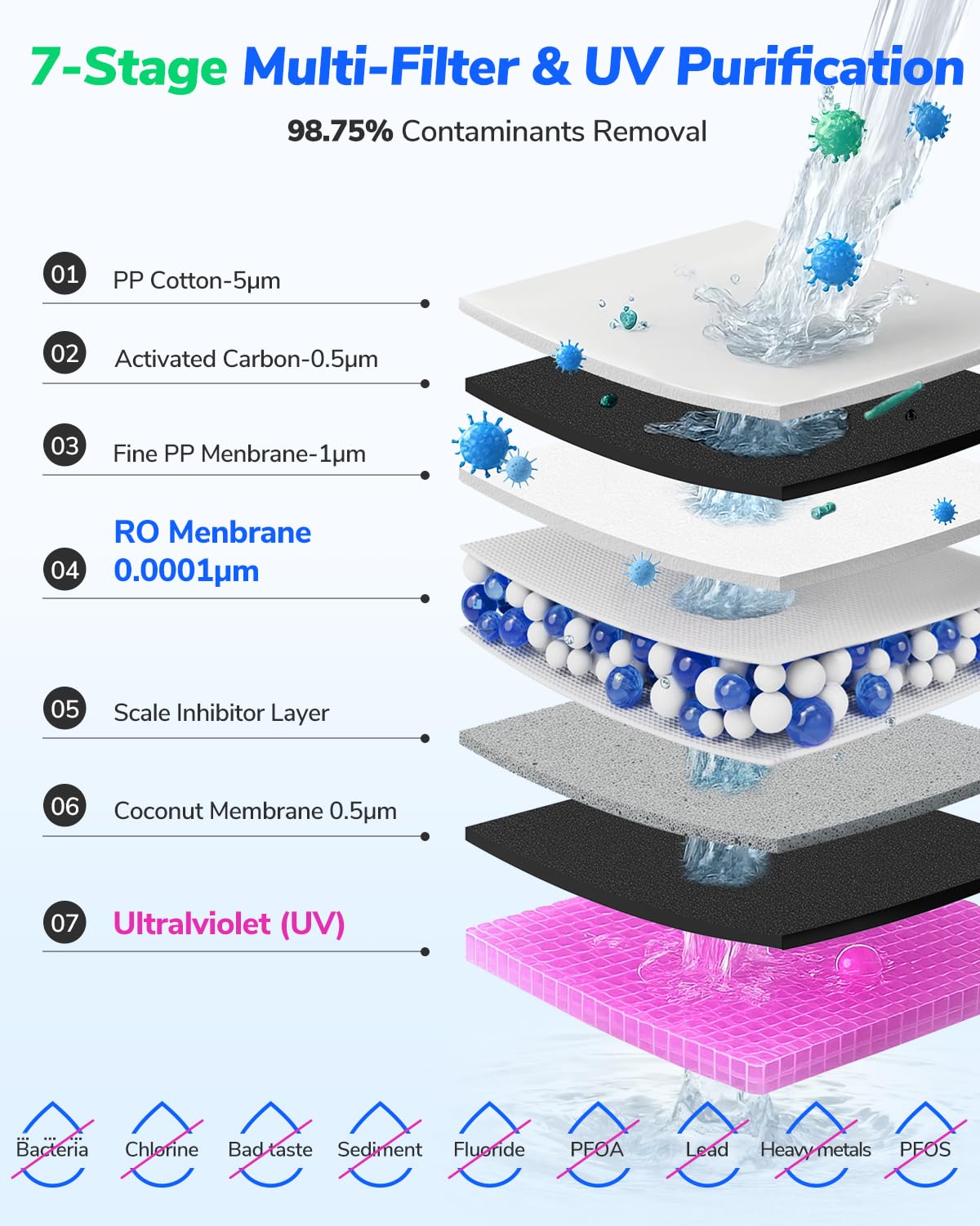 Ecoviva Mate 4 Countertop Reverse Osmosis Water Filter System with UV