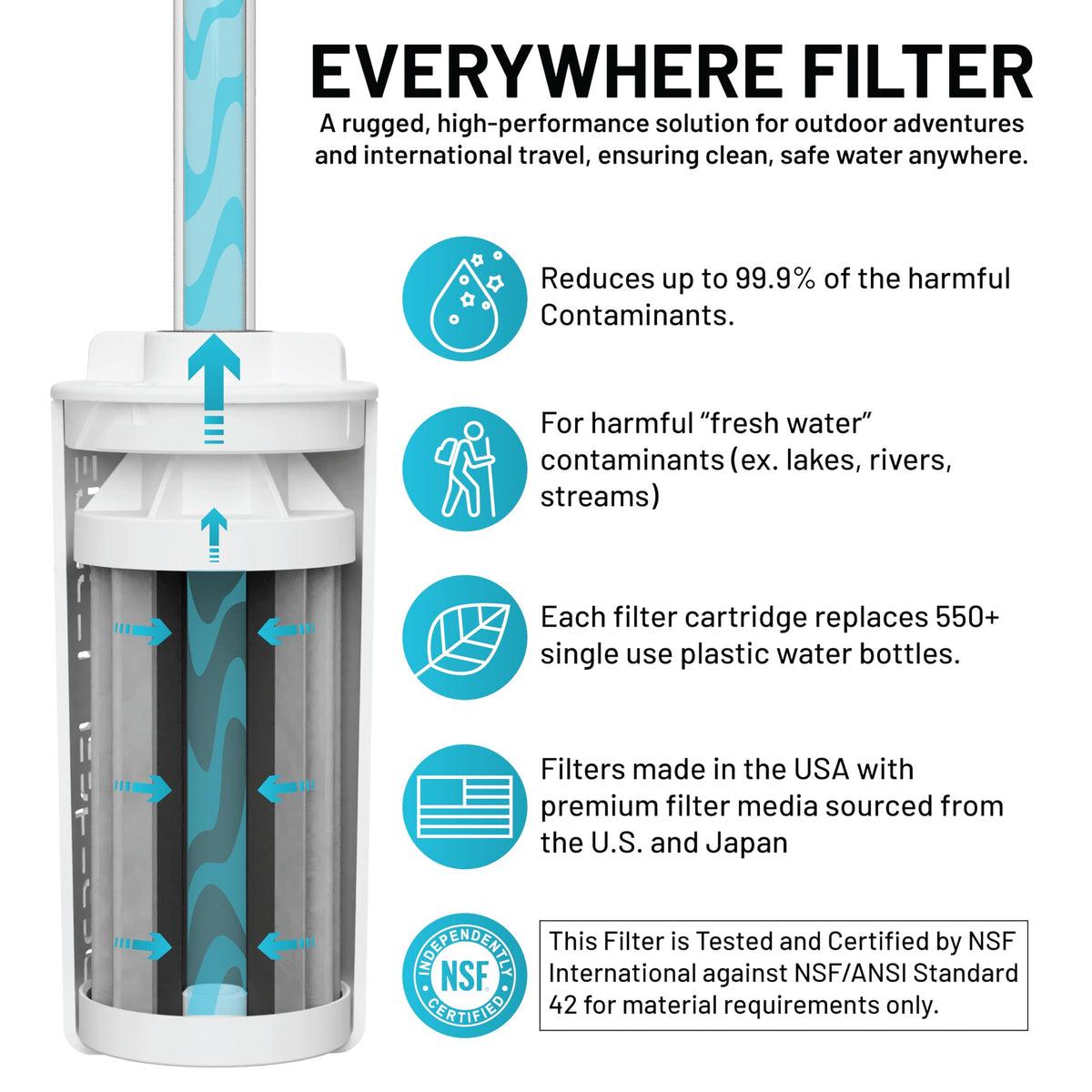 Epic Water Filters for Sports Water Bottles