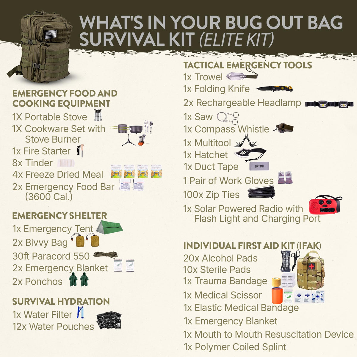 TacPreps 72-Hour Survival Kit 45L Bug Out Bag