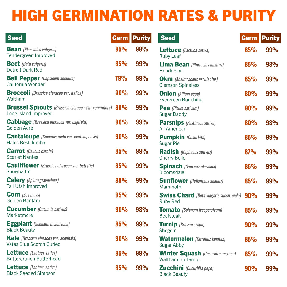 Open Seed Vault 15,000 Non GMO Heirloom Vegetable Seeds