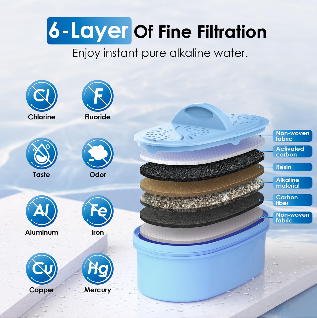 Waterdrop Alkaline Water Filter Dispenser