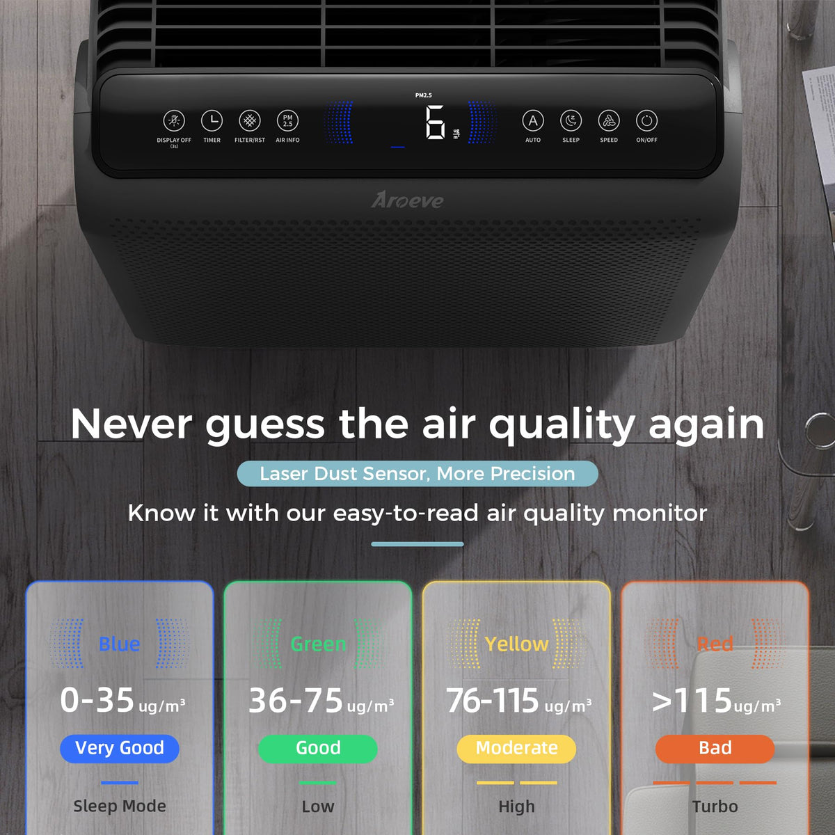 AROEVE Air Purifiers For Home Large Room Up to 1395 Sq Ft