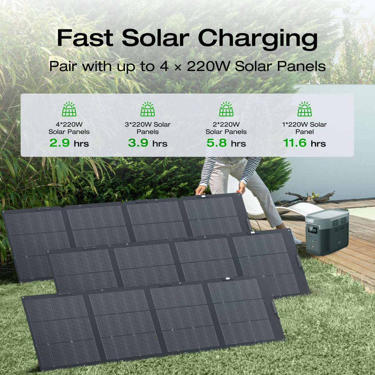 EF ECOFLOW Solar Generator DELTA 2 Max 2048Wh with 2x220W Solar Panel