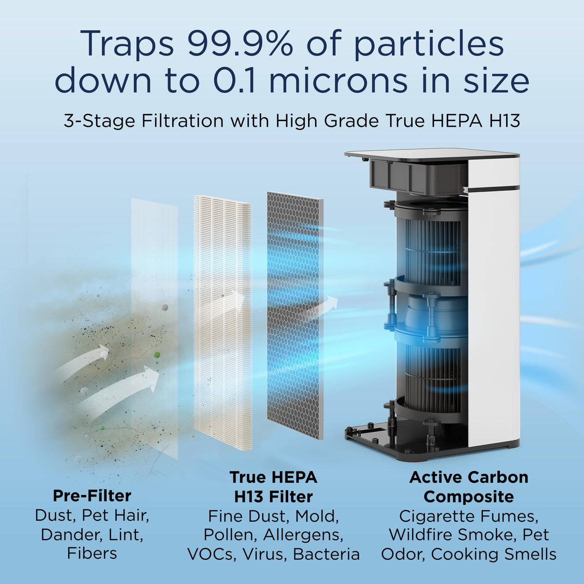 Medify MA-40 Air Purifier with True HEPA H13 Filter