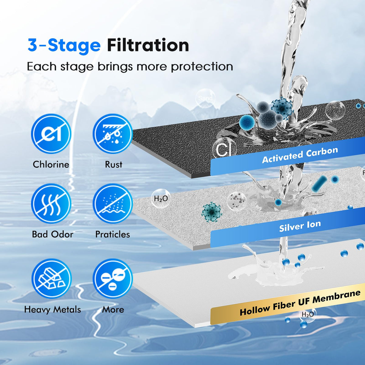 Purewell 3-Stage 0.01μm Ultra-Filtration Gravity Water Filter System