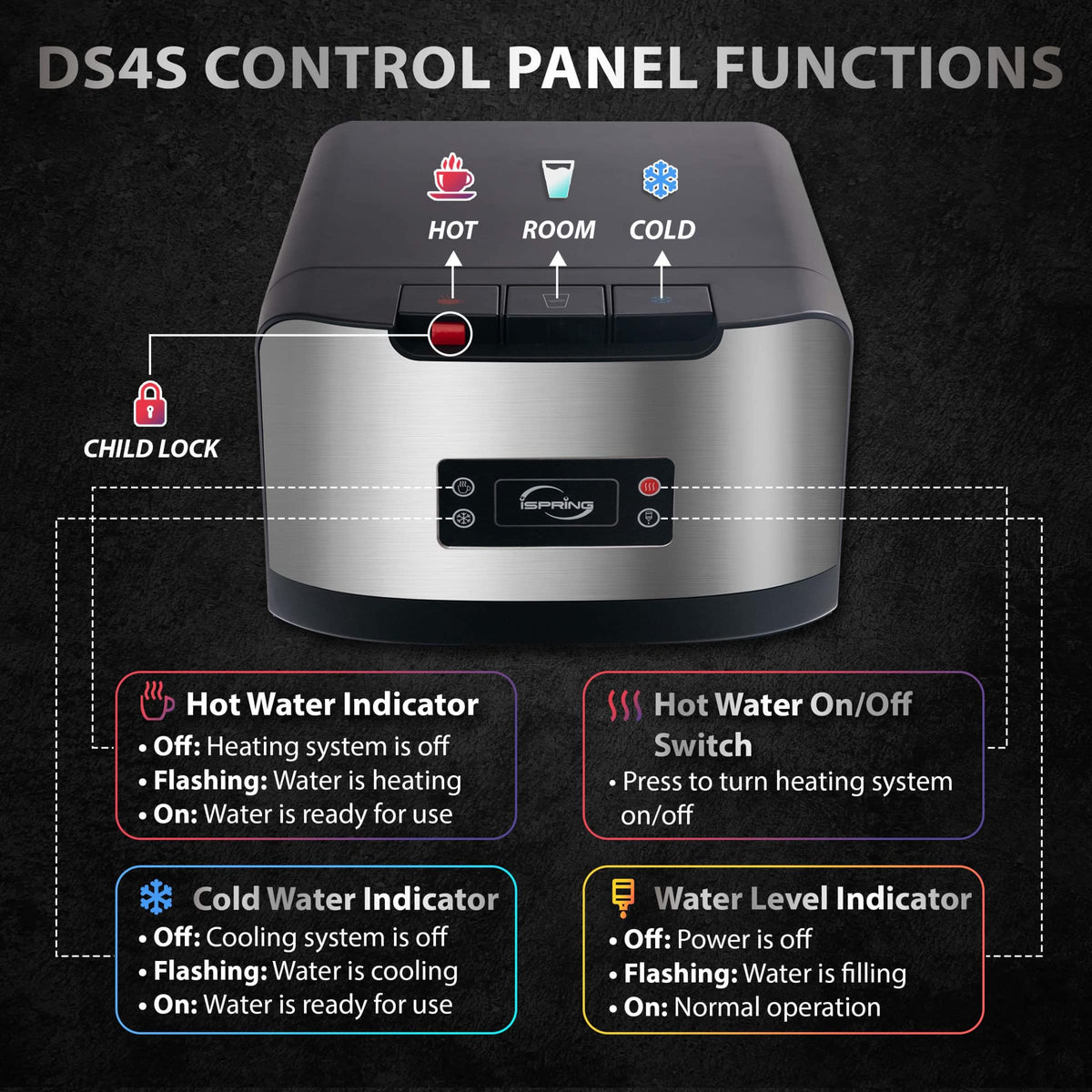 iSpring Bottleless Water Dispenser with Built-in 4-Stage Filtration