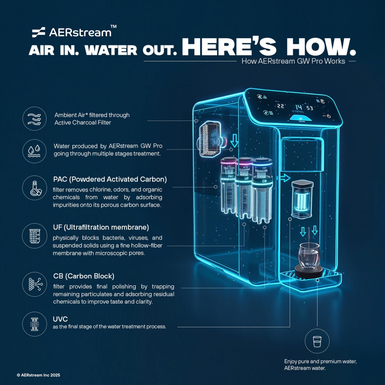 AERstream GW Pro Atmospheric Water Generator
