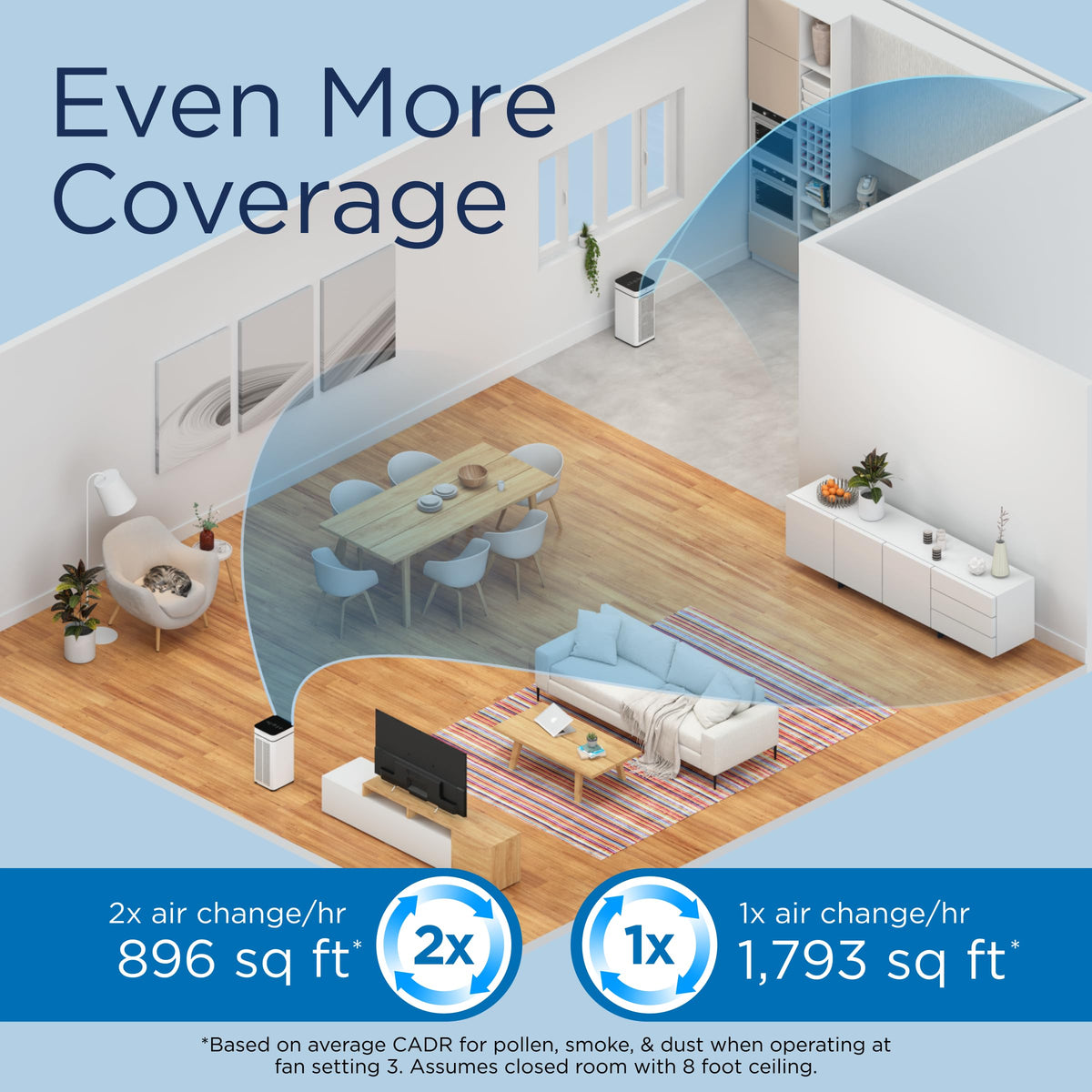 Medify MA-40 Air Purifier with True HEPA H13 Filter