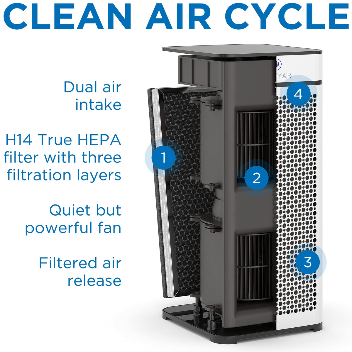 Medify MA-40 UV Light Air Purifier with True HEPA H14 Filter