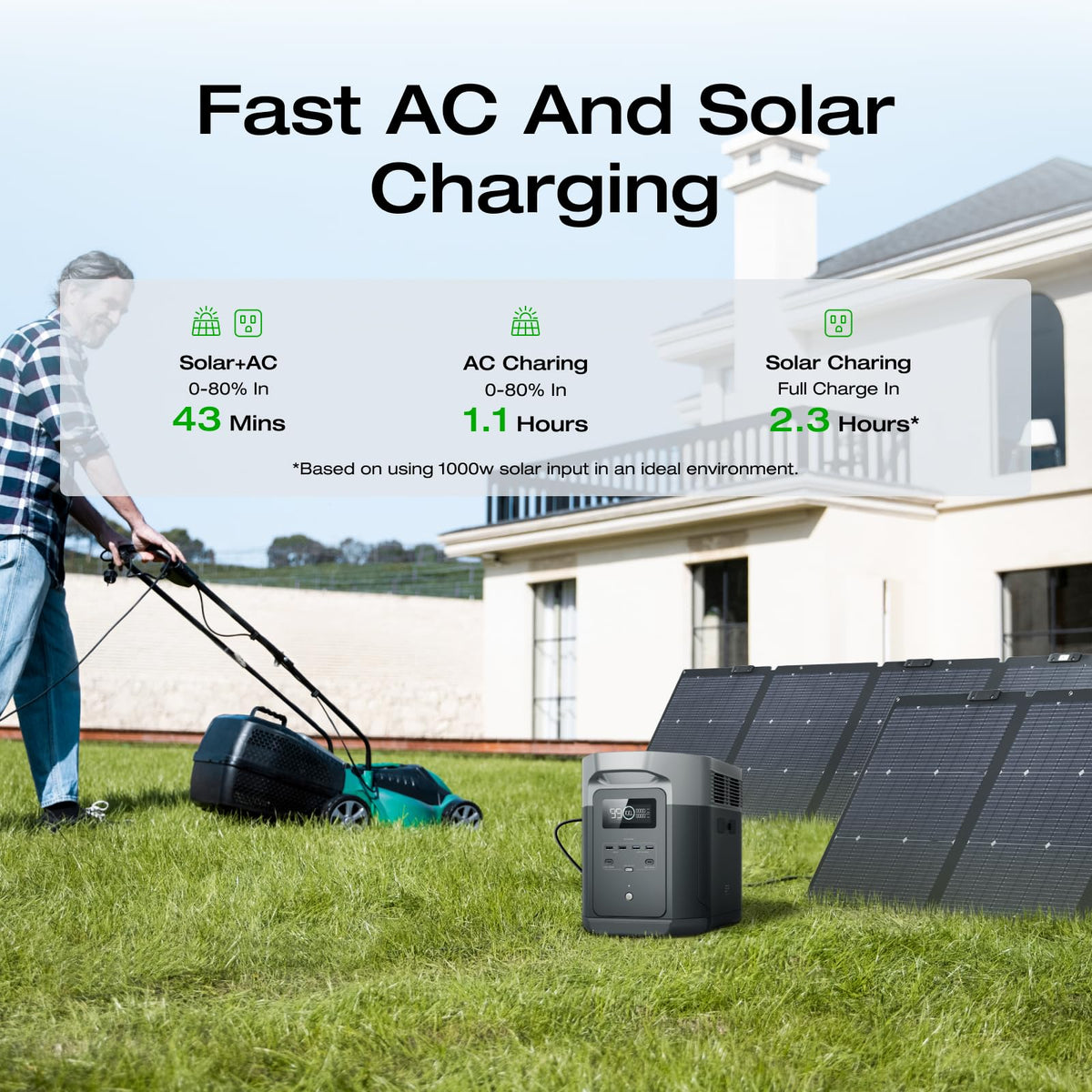 EF ECOFLOW Solar Generator DELTA 2 Max 2048Wh with 220W Solar Panel, LiFePO4 Battery Portable Power Station
