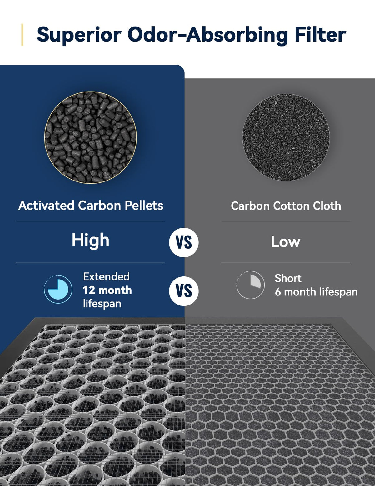 Nuwave Air Purifier for Extra Large Room 2934 Sq Ft