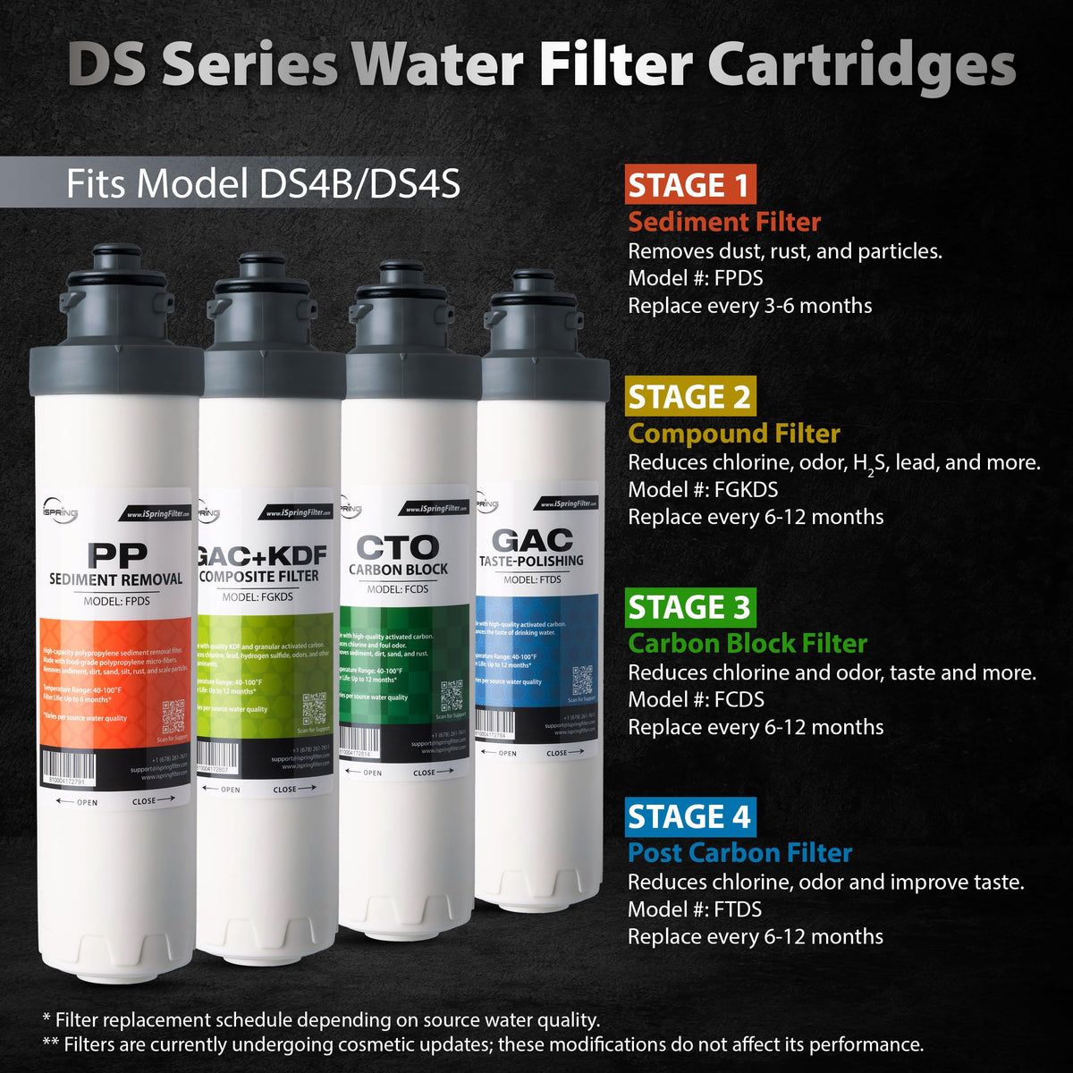 iSpring Bottleless Water Dispenser with Built-in 4-Stage Filtration
