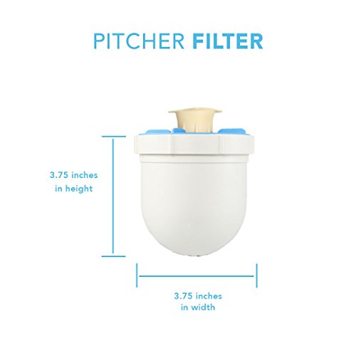 3 Pack of Clearly Filtered Water Pitcher Replacement Filters