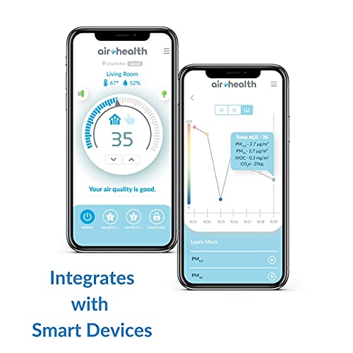 Air Health SKYE Portable 5 Stage Air Purifier | UV Light Sanitizer