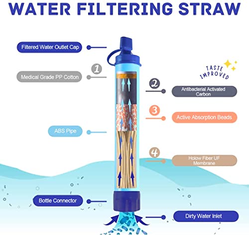 LifeStraw MISSION - Life Straws Personal Water Filter