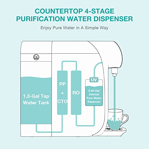 SimPure Y7P-W UV Countertop Reverse Osmosis Water Filtration Purification System, 4 Stage RO Water Filter, Bottleless Water Dispenser, 4: 1 Pure to Drain (No Installation Required)